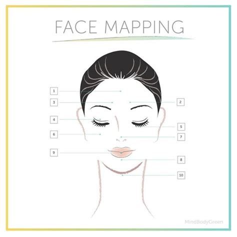 Facial Mapping