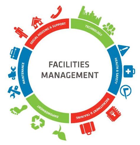 Facilities management courses catalog