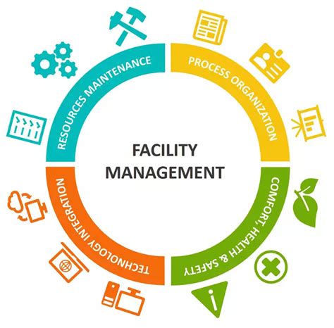 Facilities Management Maintenance Program