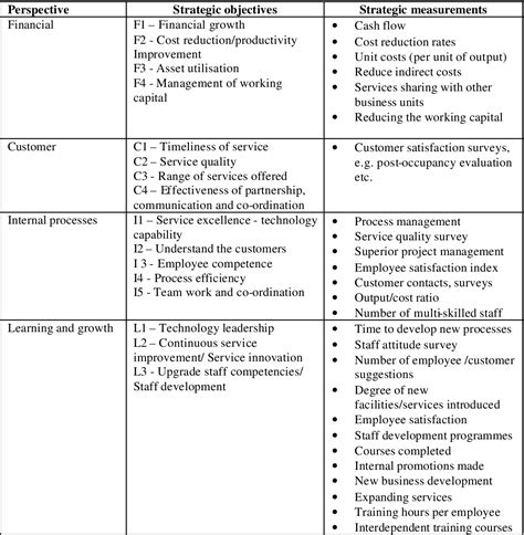 Continuously monitoring and evaluating performance is essential for identifying areas for improvement