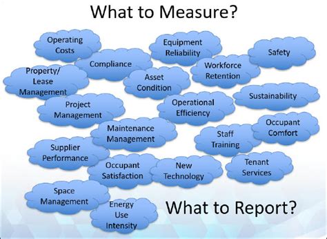 Facilities Management Performance Metrics