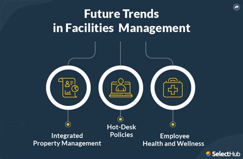 Facilities management trends report