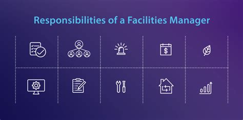 Key Responsibilities of a Facilities Manager