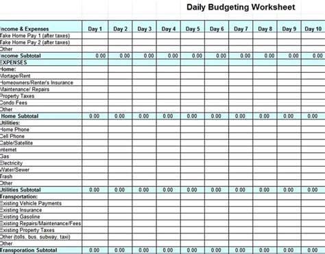 Facility Budgeting