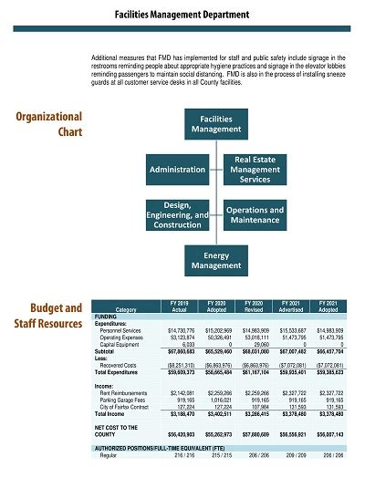 Facility Manager Managing Budget