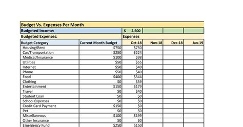 Facility Management Budgeting