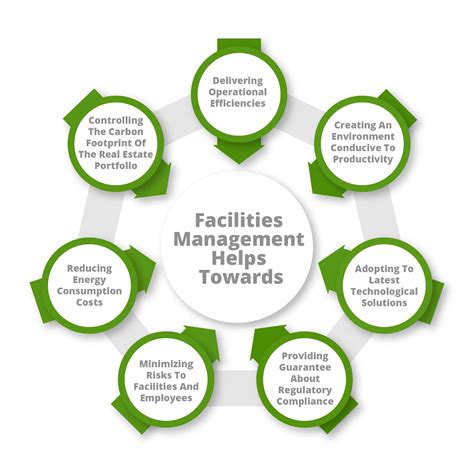 Facility Management Maintenance