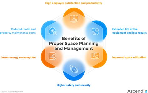 Facility Space Planning