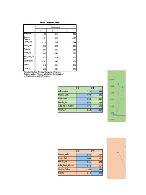 Factor Analysis in Excel