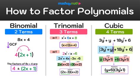 Factoring in Excel