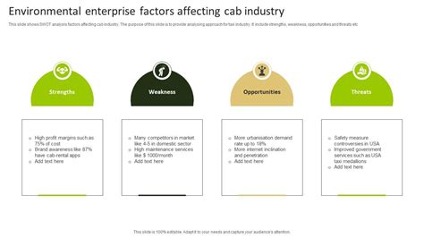 Factors Affecting Cab Lights Template Price