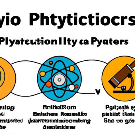 Factors affecting physicists' salaries