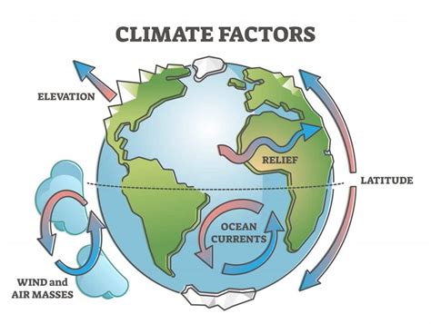 factors influencing cold air