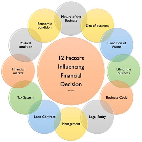 Factors affecting due date accuracy