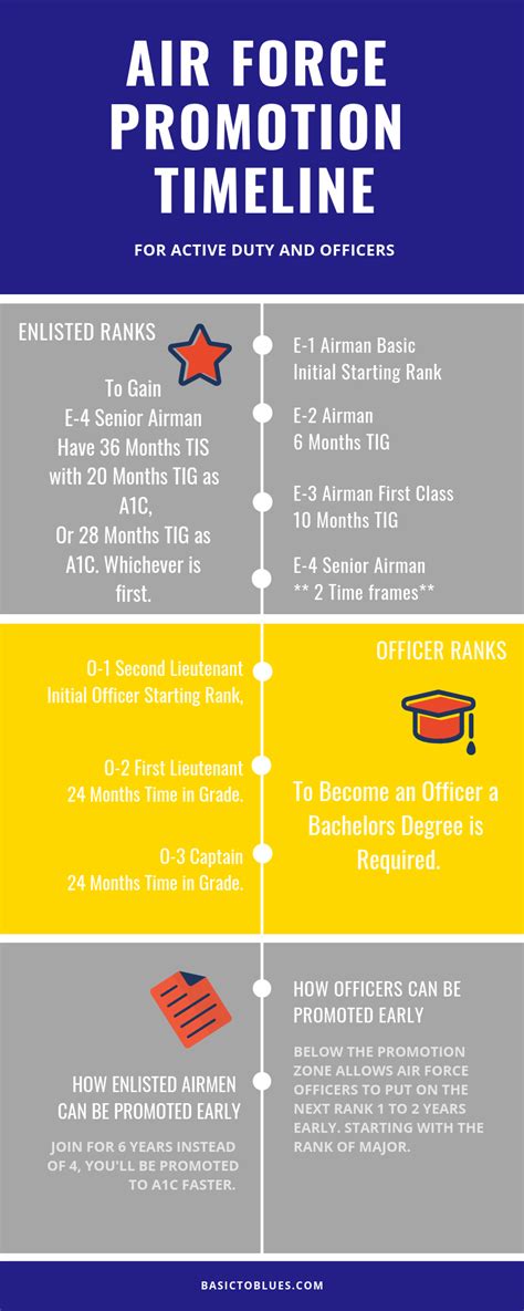 Factors influencing guard pay