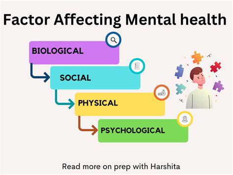 Factors Influencing Mental Acuity