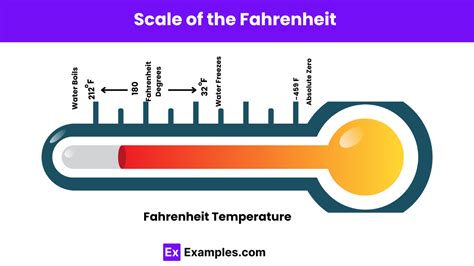 Fahrenheit temperature scale