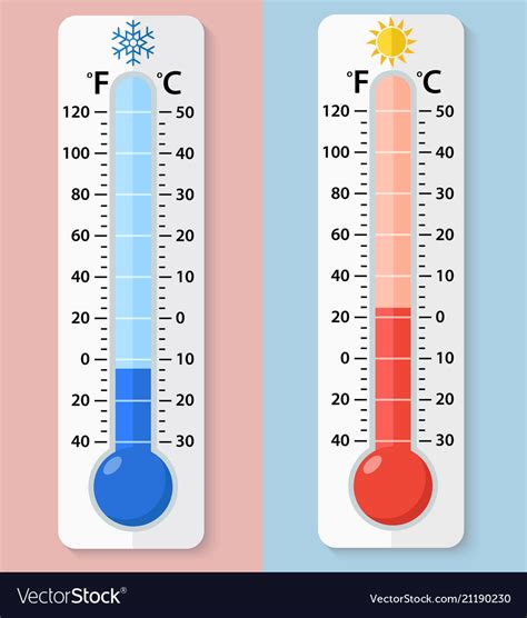 Fahrenheit Thermometer