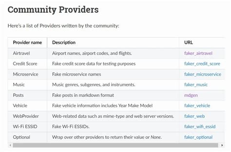 Fake Data Providers for SSN Generation