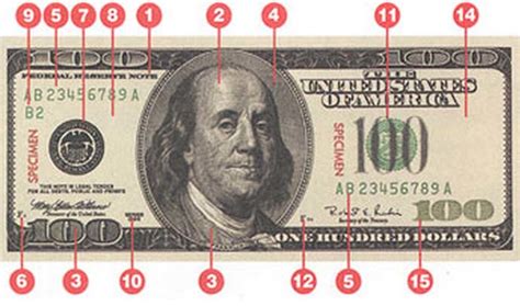 Fake money template security features