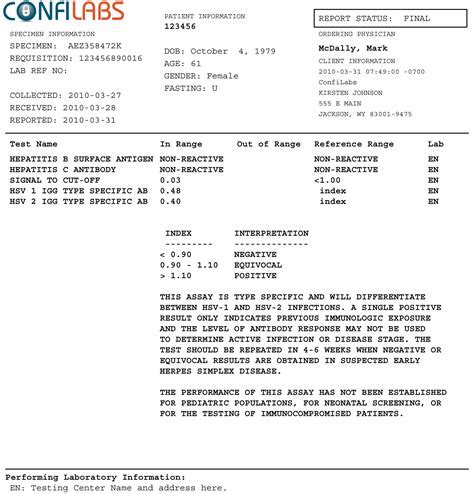 Fake A-Level Results Template