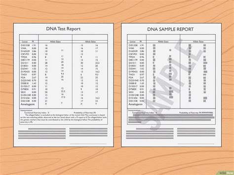 Benefits of Fake A-Level Results Template