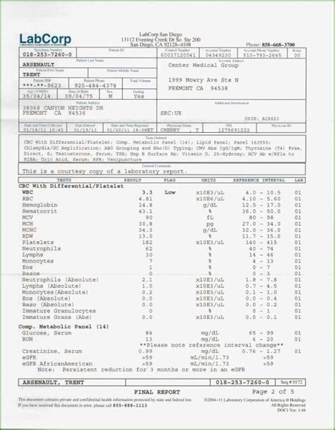 Fake STD test results template exposed