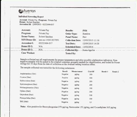 Risks associated with fake STD test results