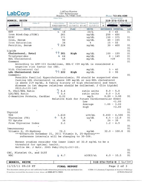 Fake Urine Test Results Templates Gallery Image 3