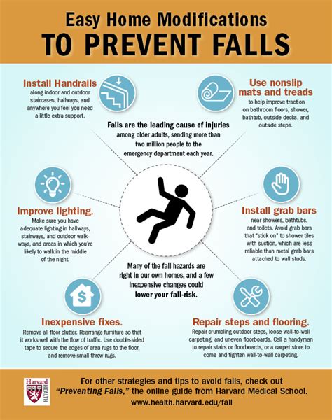 Fall Prevention