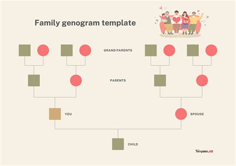 Family Genogram Template