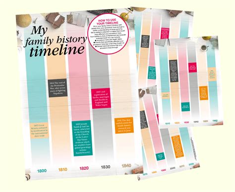 Family History Timeline Template