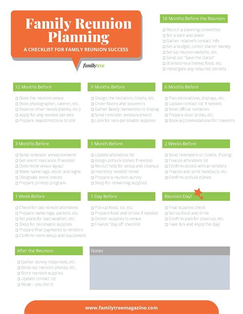 Family Reunion Planning Template