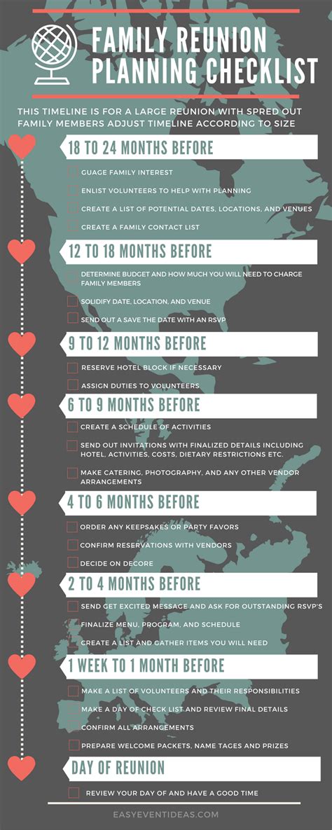 Family Reunion Timeline Template