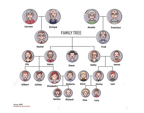 Example of a family tree