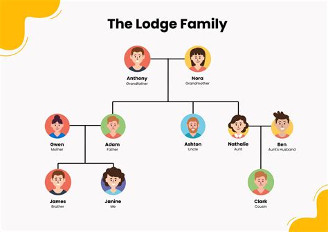 Family tree chart in Google Slides