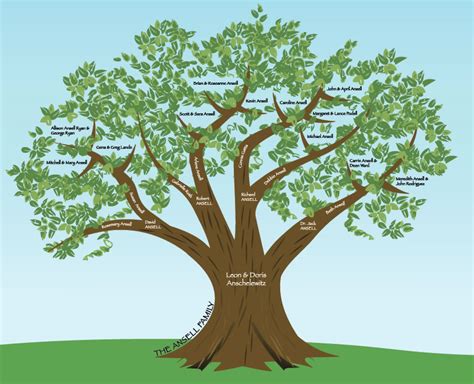 Family tree design in Google Slides