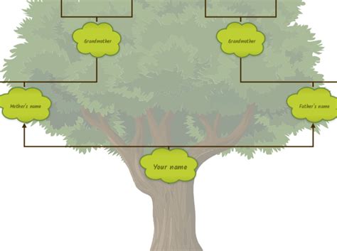 Family tree mind map in Google Slides