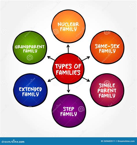 A family tree mind map template with a creative design