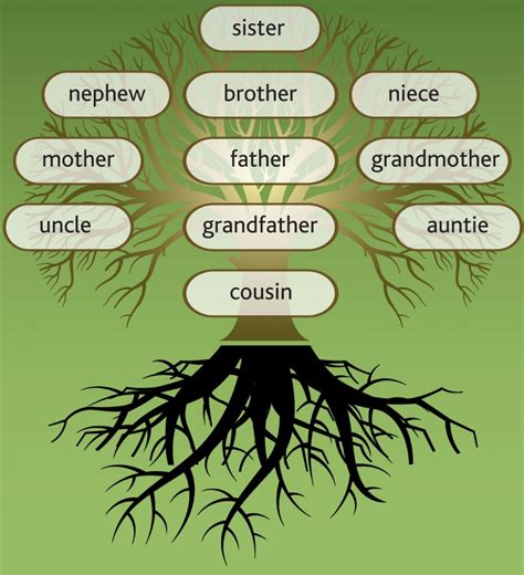 Family Tree Research