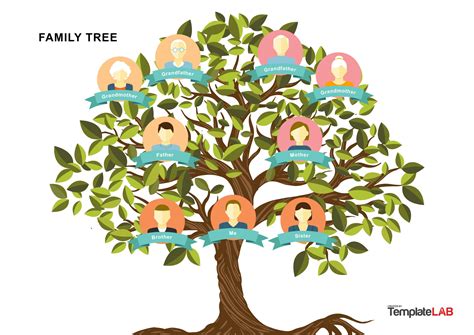 Example of a Detailed Family Tree Template