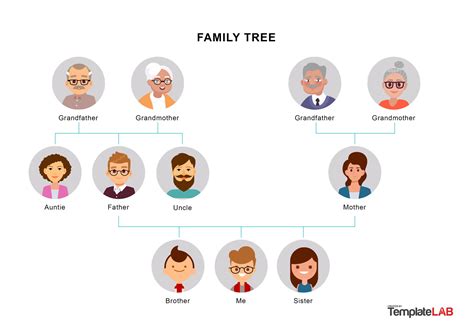 Family tree template example 3