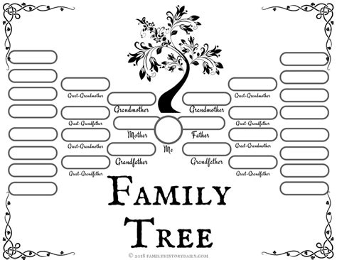 Family Tree Template Genealogy