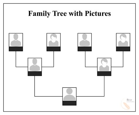 Family Tree Template for Google Docs