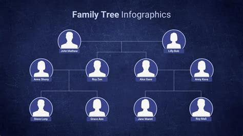 Family Tree Template Google Slides