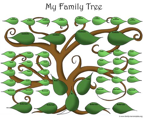 Tips for Using a 4-Generation Family Tree Template