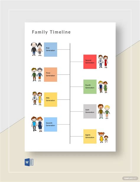 Family tree timeline in Google Slides