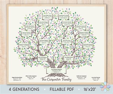 Family Tree with Generations Template