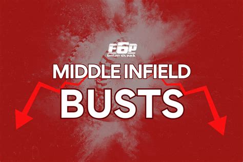 Fantasy Baseball Busts and Risks