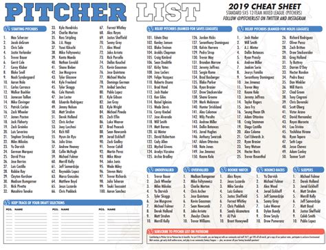 Fantasy Baseball Cheat Sheet